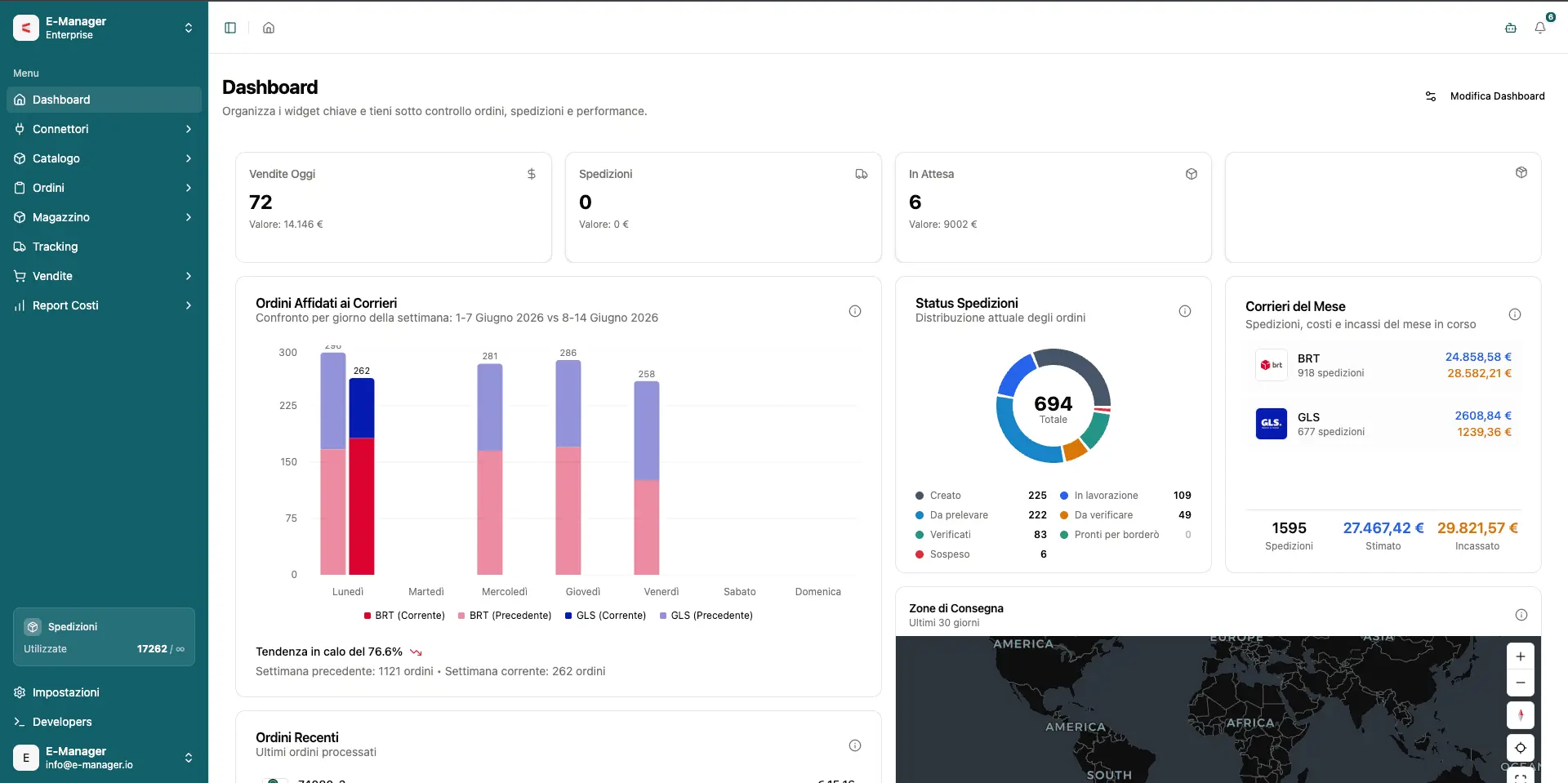 Dashboard e-manager